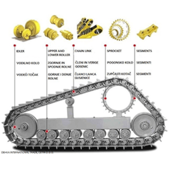 Dehka Trade Spare Parts program